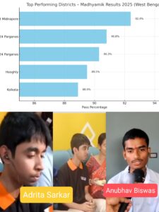 Madhyamik result 2025